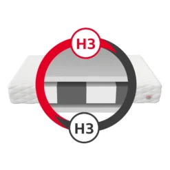 Matratze 90x160 Cm LUIGI Höhe 11 Cm Kaltschaum H3 Kindermatratze -Babyprodukte Geschäft 1132615eb5ab0826ff5258e717723dae 1