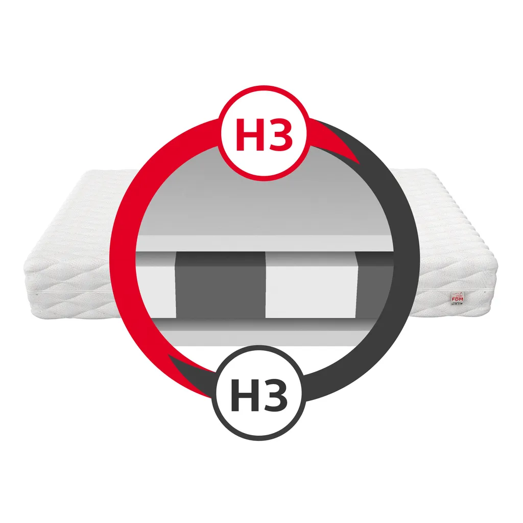 Matratze 80x160 Cm LUIGI Höhe 11 Cm Kaltschaum H3 Kindermatratze 3 Matratze 80x160 Cm LUIGI Höhe 11 Cm Kaltschaum H3 Kindermatratze – Bild 3