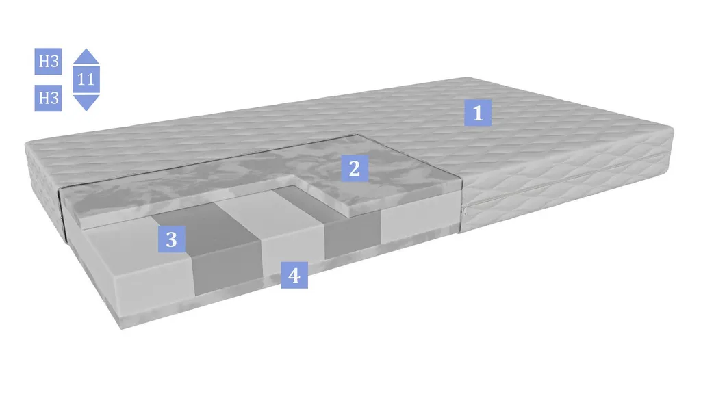 Kindermatratze Tarent (80x140cm) Hochflexibler Schaum HR, Mittelhart H3, Abnehmbare Antiallergische Abdeckung 2 Kindermatratze Tarent (80x140cm) Hochflexibler Schaum HR, Mittelhart H3, Abnehmbare Antiallergische Abdeckung – Bild 2