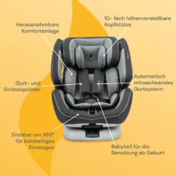 Osann Baby- Und Kindersitz ONE360° Universe Grey Mit ISOFIX -Babyprodukte Geschäft 2f470c1a899c7d5db670653ab79edf71