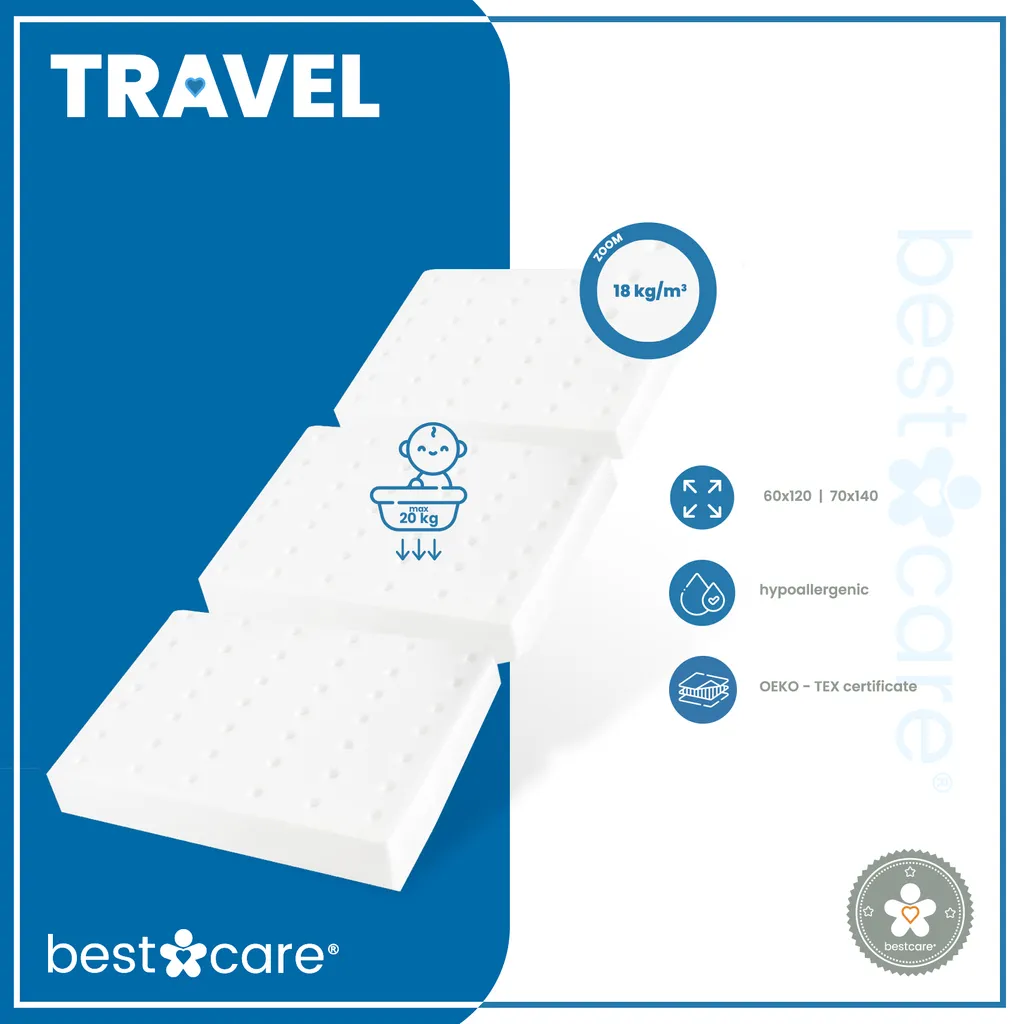 BestCare Reisebettmatratze Klappmatratze Babybett Faltbare Schaumstoffmatratze 60x120 X8cm Matratze Klappbare Matratze Kein Laken Mehr Notwendig Aloe Vera Bezug Atmungsaktiv Mit Lüftungskanälen 7 BestCare Reisebettmatratze Klappmatratze Babybett Faltbare Schaumstoffmatratze 60x120 X8cm Matratze Klappbare Matratze Kein Laken Mehr Notwendig Aloe Vera Bezug Atmungsaktiv Mit Lüftungskanälen – Bild 7