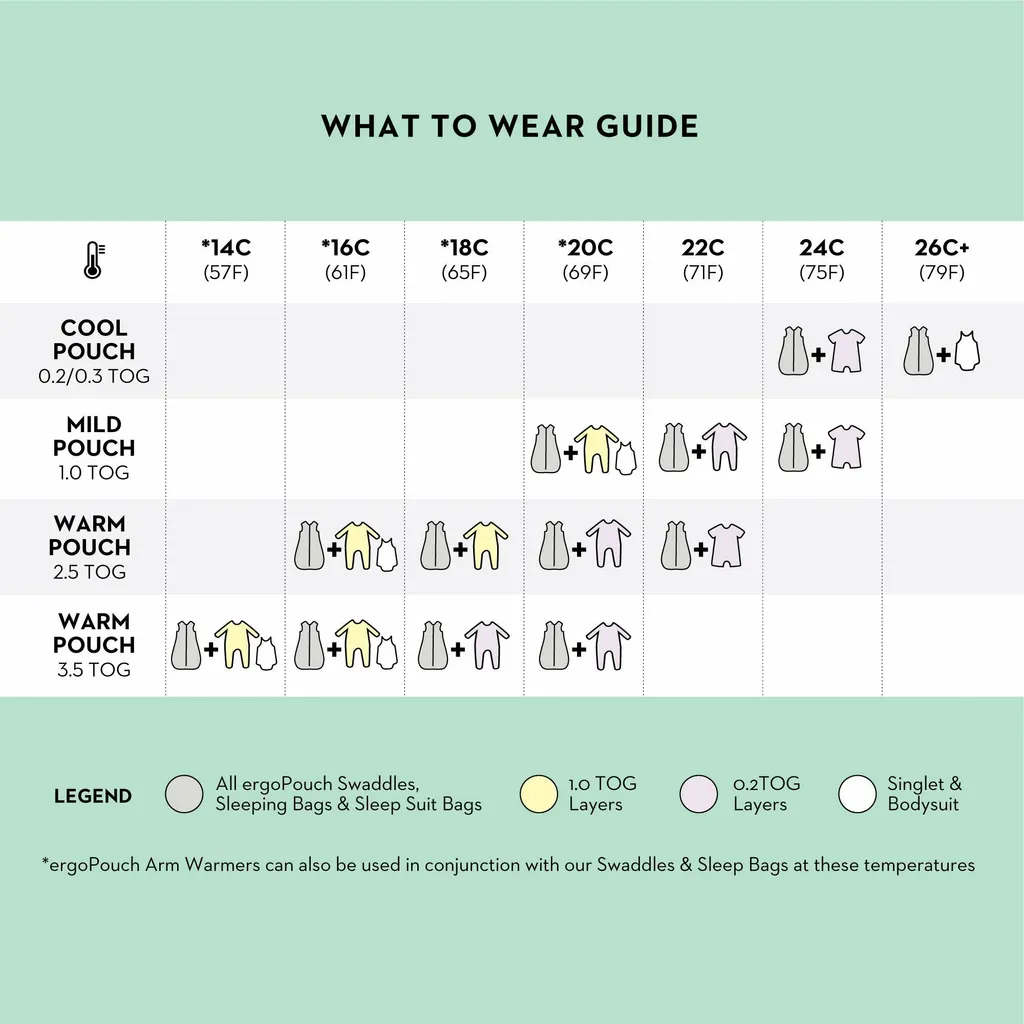 ErgoPouch Pucksack Baby 4 Jahreszeiten Für 0-3 Monate - Sage - TOG 1.0 - Babyschlafsack, Schlafsack 5 ErgoPouch Pucksack Baby 4 Jahreszeiten Für 0-3 Monate - Sage - TOG 1.0 - Babyschlafsack, Schlafsack – Bild 5