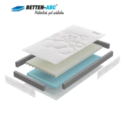 Betten-ABC OrthoMatra Junior-Duo -Das Original-Kindermatratze Mit Rundum-Trittkante, Baby- Und Kleinkindseite, , Produziert Nach Deutschem Qualitätsstandard : 60x120 10 Betten-ABC OrthoMatra Junior-Duo -Das Original-Kindermatratze Mit Rundum-Trittkante, Baby- Und Kleinkindseite, , Produziert Nach Deutschem Qualitätsstandard : 60x120 -Babyprodukte Geschäft 81ffc1f5f338abab302f8bf0b6f16e13