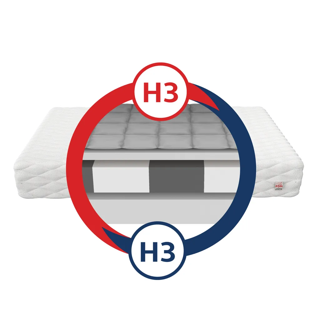 Matratze 80x160 Cm PAULO Höhe Ca. 16 Cm H3 Kaltschaum HR-Schaum Kindermatratze 3 Matratze 80x160 Cm PAULO Höhe Ca. 16 Cm H3 Kaltschaum HR-Schaum Kindermatratze – Bild 3