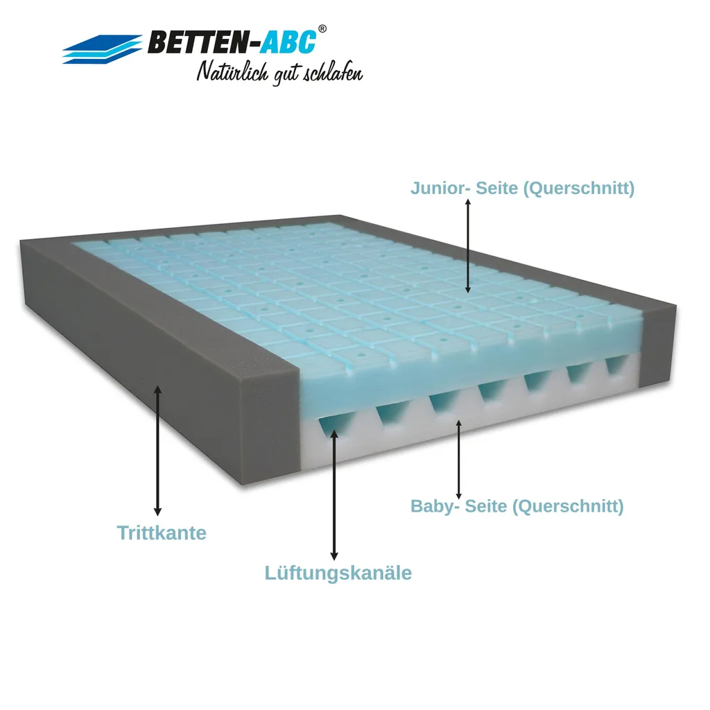 Betten-ABC OrthoMatra Junior-Duo -Das Original-Kindermatratze Mit Rundum-Trittkante, Baby- Und Kleinkindseite, , Produziert Nach Deutschem Qualitätsstandard : 60x120 3 Betten-ABC OrthoMatra Junior-Duo -Das Original-Kindermatratze Mit Rundum-Trittkante, Baby- Und Kleinkindseite, , Produziert Nach Deutschem Qualitätsstandard : 60x120 – Bild 3