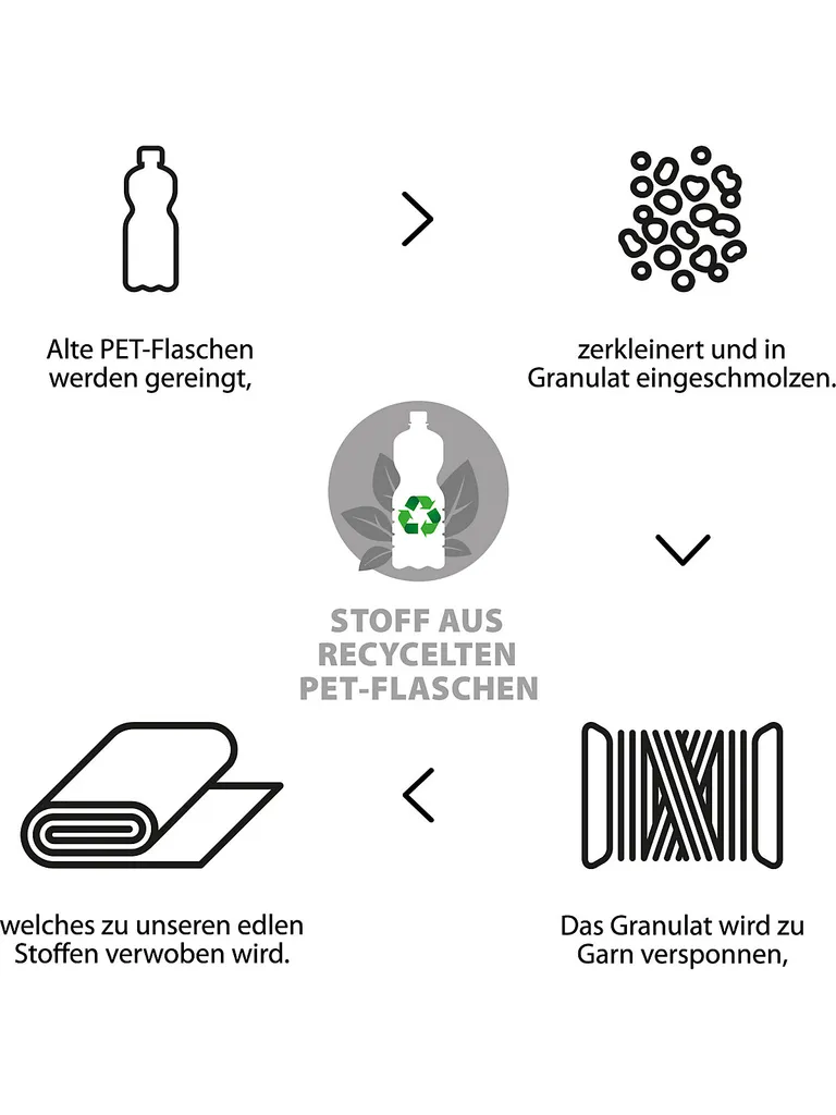 ABC Design Salsa 4 Air Starter Set Cream Fashion Kollektion 2022 16 ABC Design Salsa 4 Air Starter Set Cream Fashion Kollektion 2022 – Bild 16