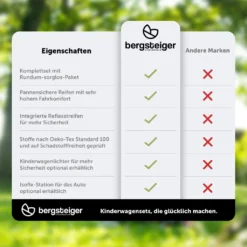 Bergsteiger Lugo Kinderwagen, Farbe: Black / Gestell: Black, Kombikinderwagen Komplettset Inkl. Zubehör - Babyschale, Buggy-Aufsatz, Sonnenschutz & Wetterfußsack | Isofix Station Erhältlich -Babyprodukte Geschäft eddfe1d041ec956cfce5f0542144e9a5